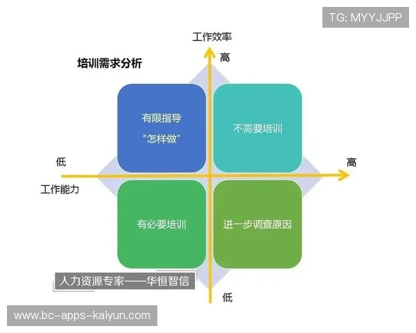 球员赛场自我评价：如何用数据科学定位短板？