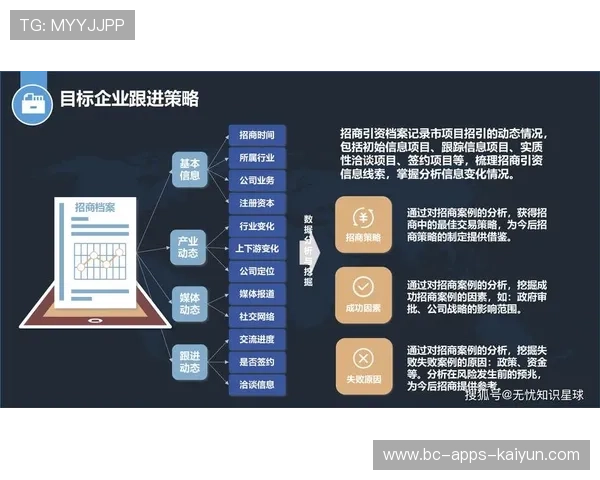 数据分析公司崛起，为俱乐部提供战术与商业决策支持